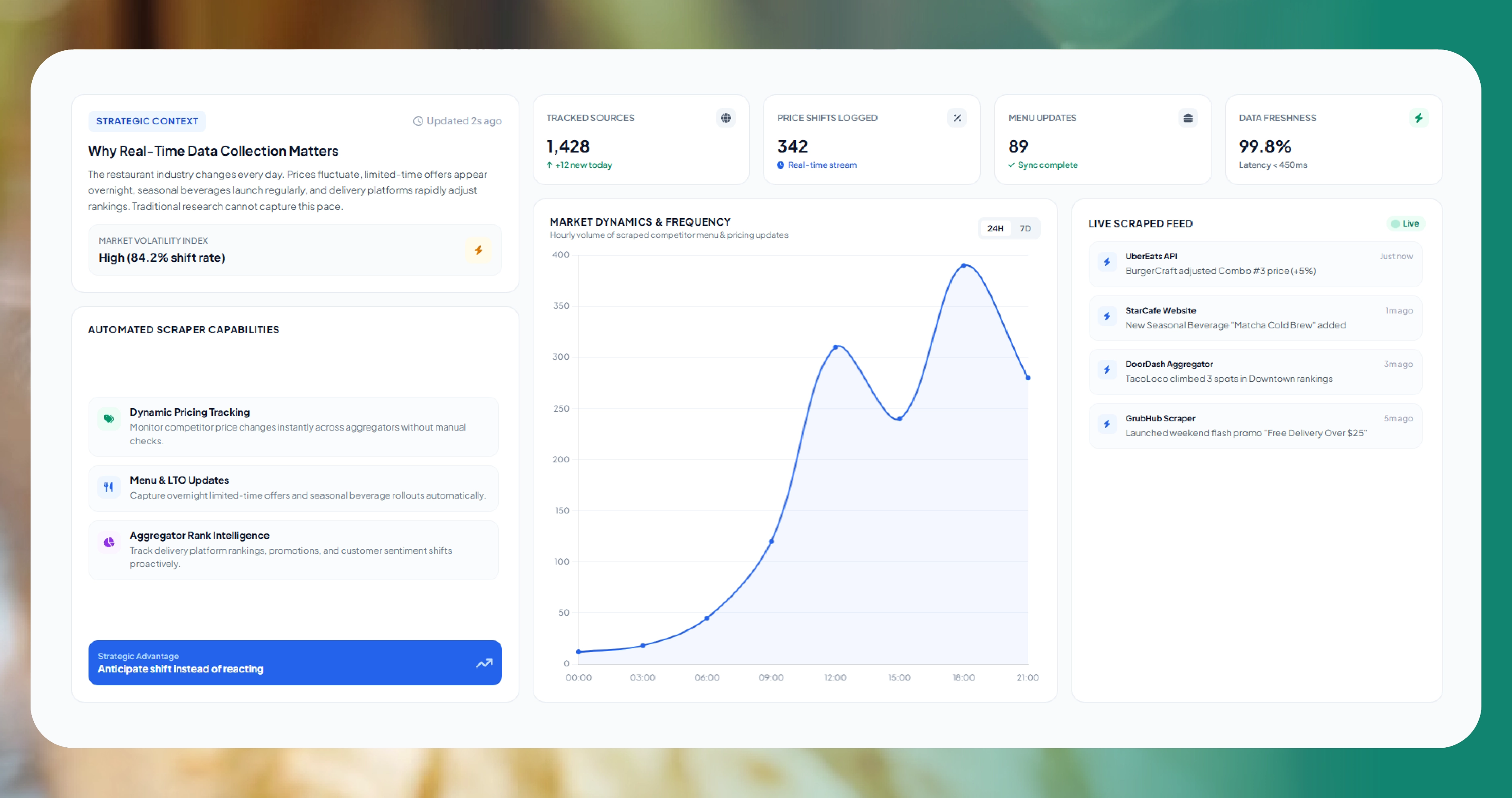 Why Real-Time Data Collection Matters